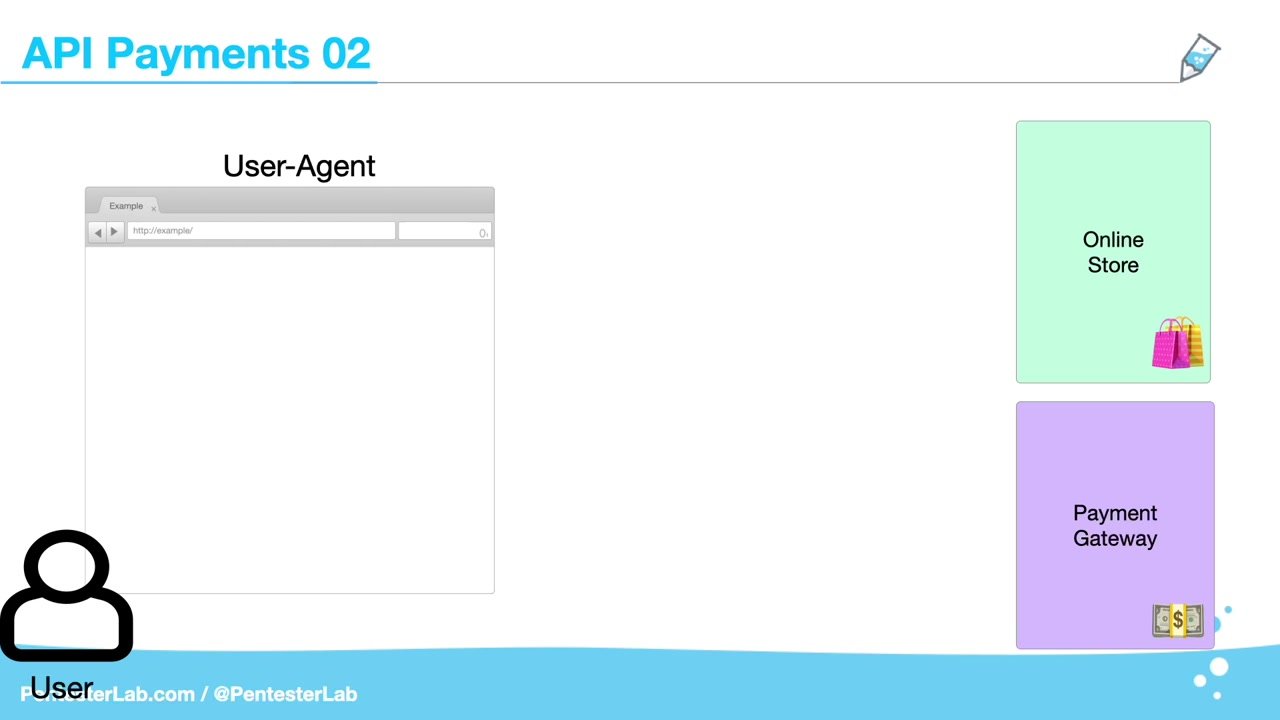 image of exercise API Payments 02: Introduction