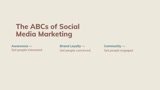 I will do social media marketing for your business