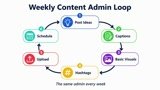 Reduce your Facebook and Instagram content stress with AI