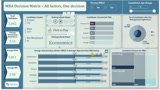 Design a professional and visually appealing Power BI dashboard